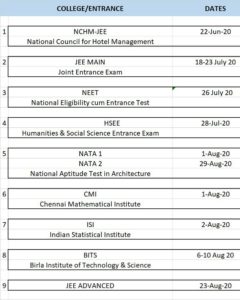 Entrance exams dates